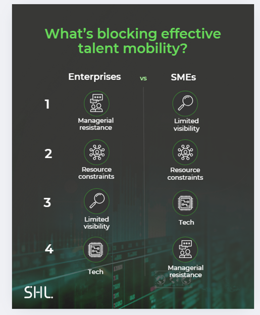 Infographic: What's blocking effective talent mobility