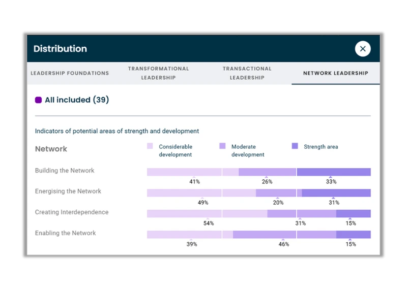How do we uncover leadership gaps and priorities?