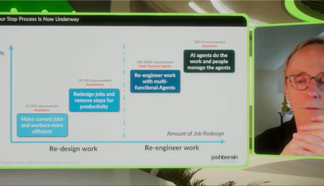 shl virtual summit 2025 keynote josh bersin v2