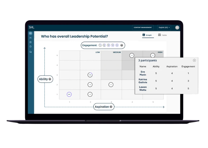 Gain Instant Insight into Your Talent