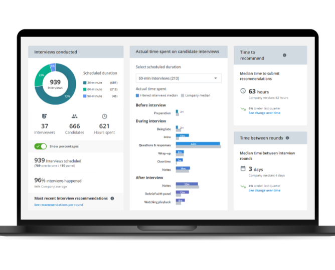 shl smart interview professional interviewer analytics
