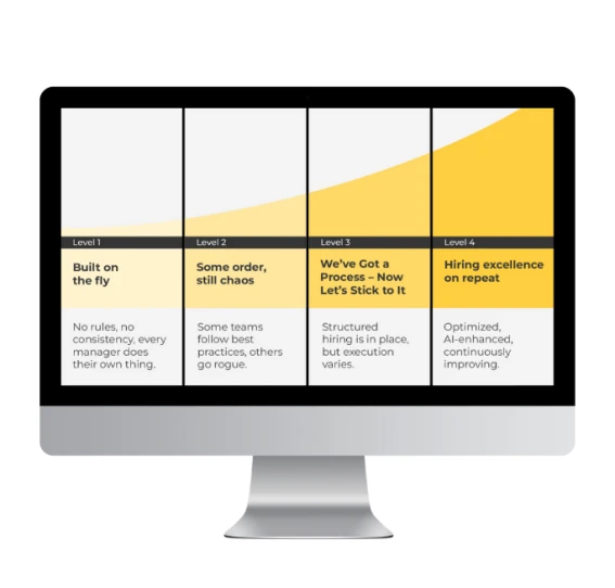shl smart interview professional maturity model in device