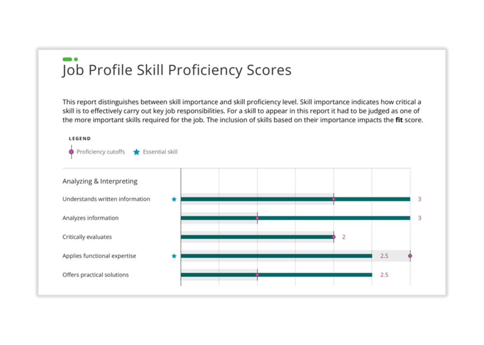 Do employees' skills match their desired roles?