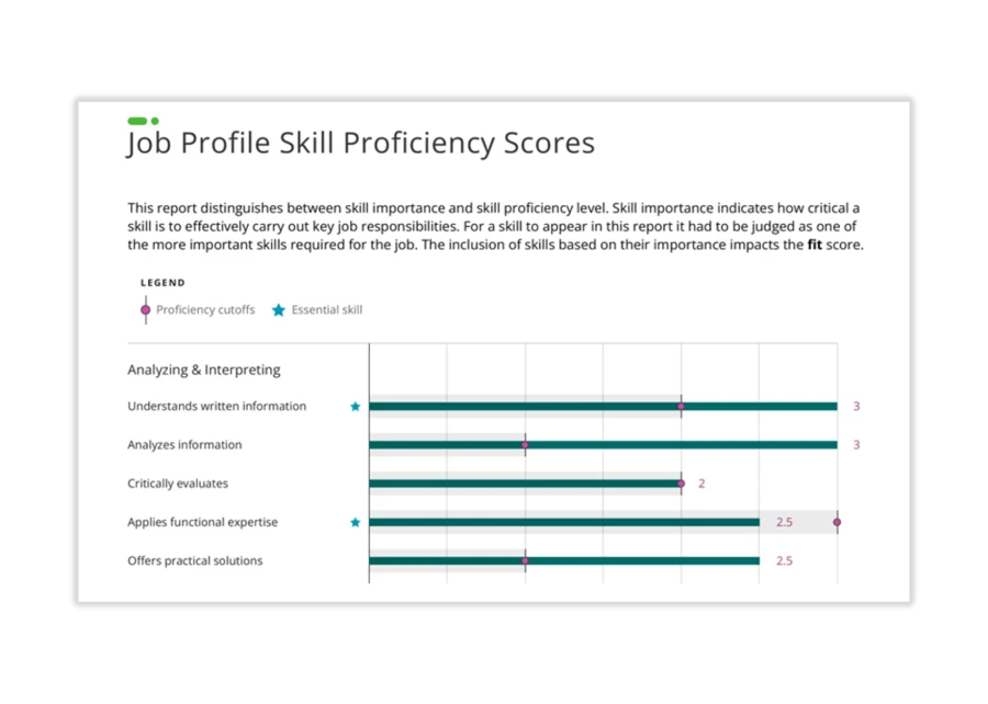 Do employees' skills match their desired roles?