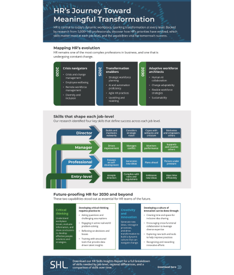 hrs transformation journey infographic preview v2