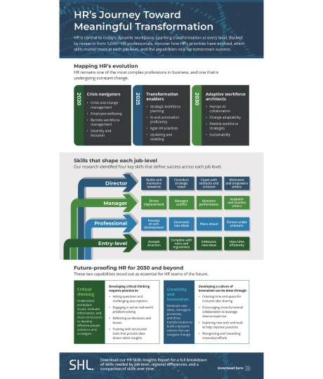 hrs transformation journey infographic preview v2
