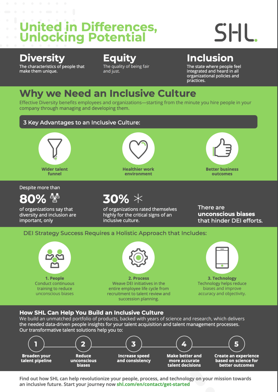 united in differences dei infographic en