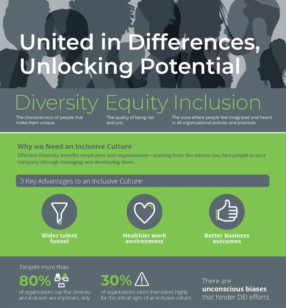 united in differences dei infographic en short 1
