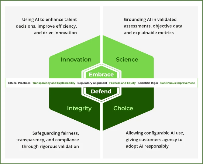 ai In talent assessments model en
