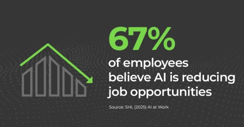 ai at work stats 67 percent of employees believe ai is reducing job opportunities