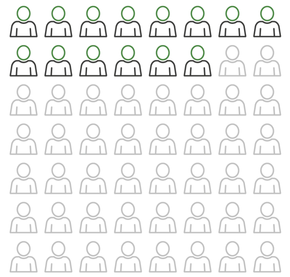 25 percent of roles infographic skills based organizations v2
