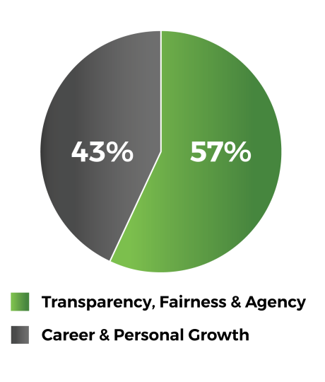 employer skills data collection graph