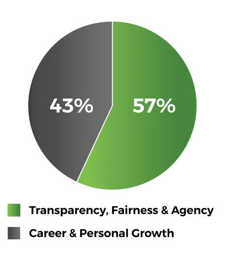 employer skills data collection graph