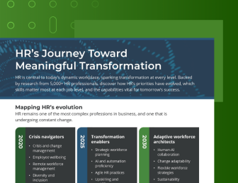 list hrs transformation journey infographic