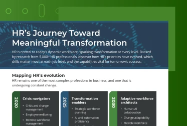 list hrs transformation journey infographic