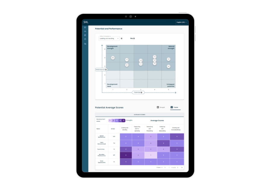 Actionable Talent Insights