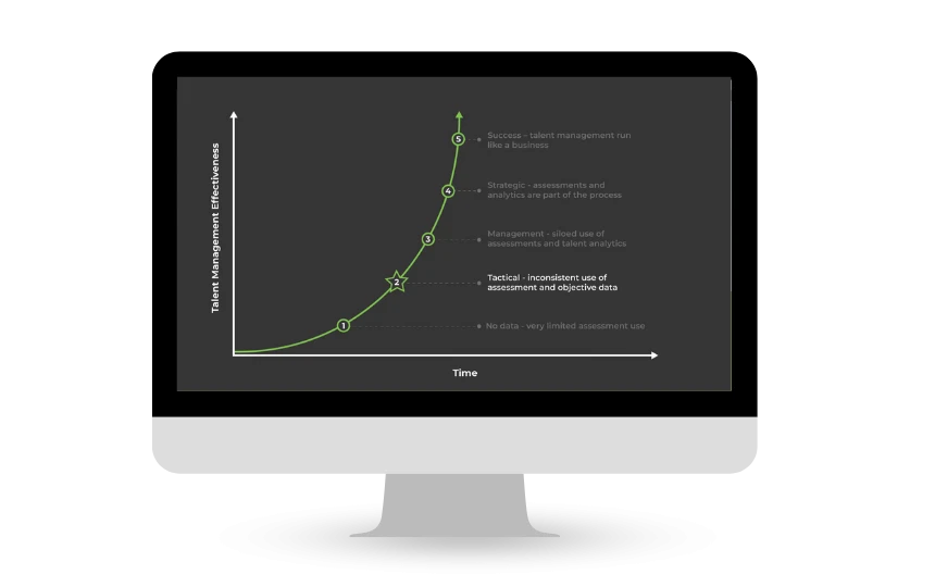 maturity level 860x540