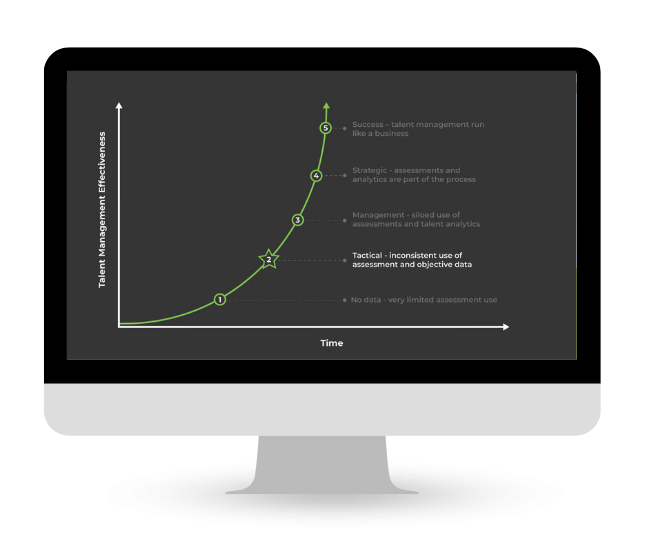 maturity level 860x540
