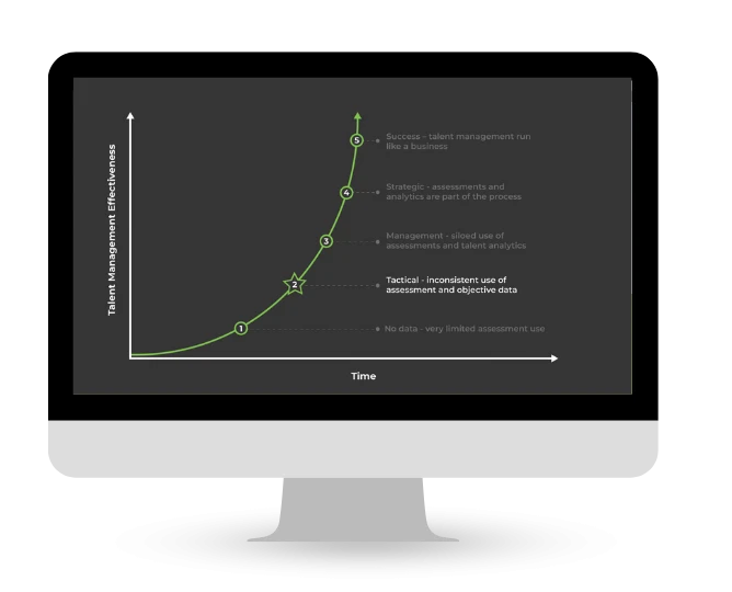 maturity level 860x540