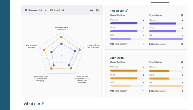 tablet screenshot of dashboard that details the review of leadership challenges