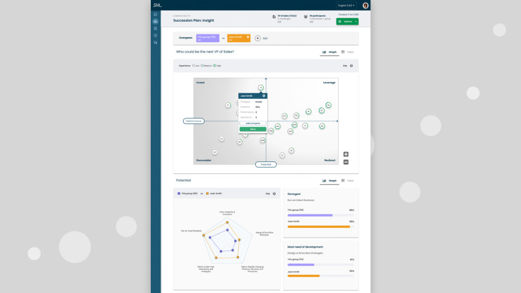 tablet screenshot of dashboard highlighting review insights into succession planning with graphs