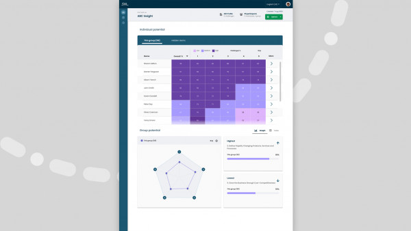tablet screenshot of dashboard highlighting performance data on individual and group potential