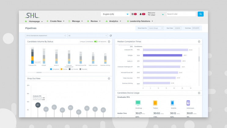 dashboard of graduate hiring data insights with bar charts