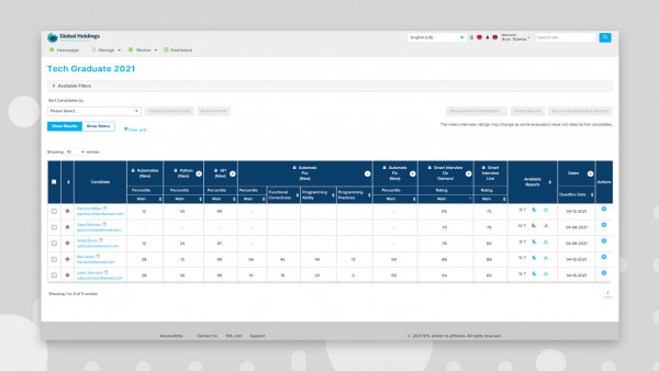 desktop screenshot of a technology hiring dashboard with performance table