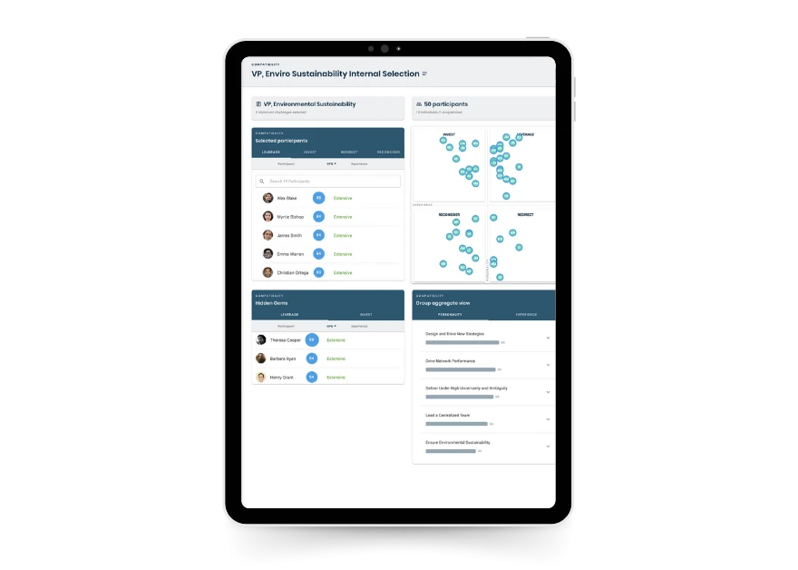 Multipurpose Talent Data