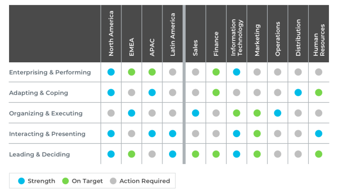 universal competency framework chart en