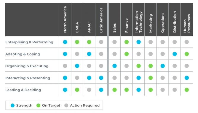 universal competency framework chart en