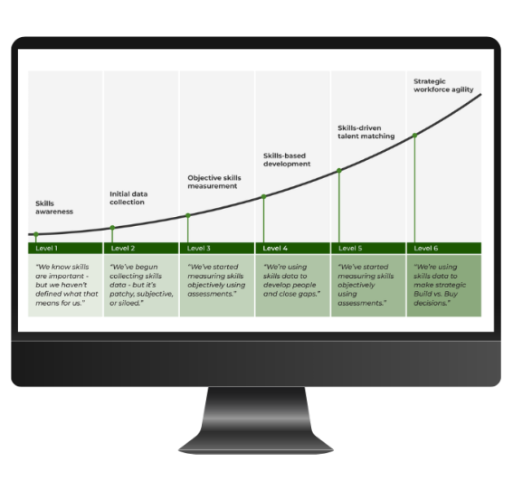 shl workforce skills maturity model device example