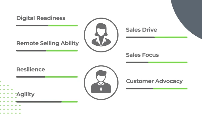 shl sales transformation solution video desktop