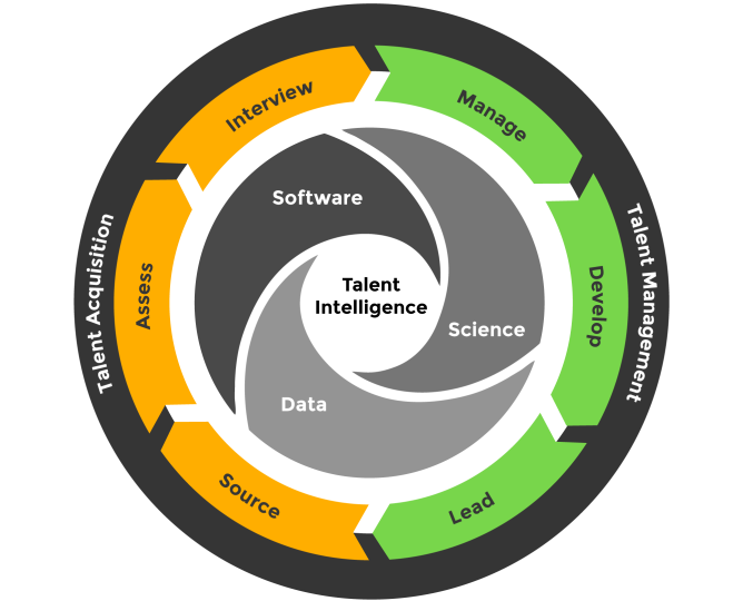 shl talent lifecycle preview v2