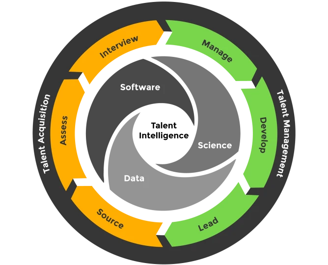 shl talent lifecycle preview v2