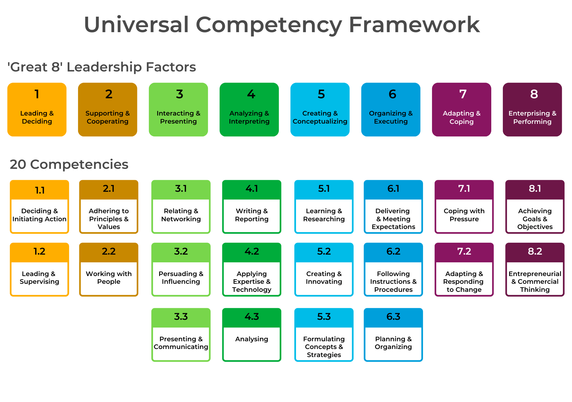 universal-competency-framework-ucf-shl