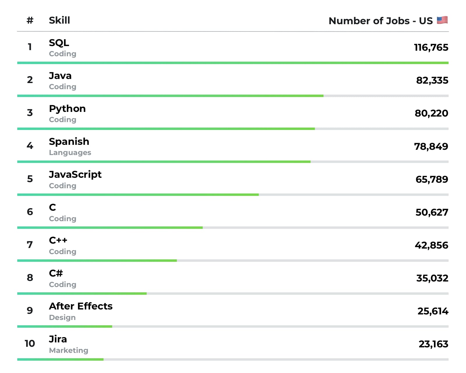 The Most In-Demand Job Skills You Can Learn From Home